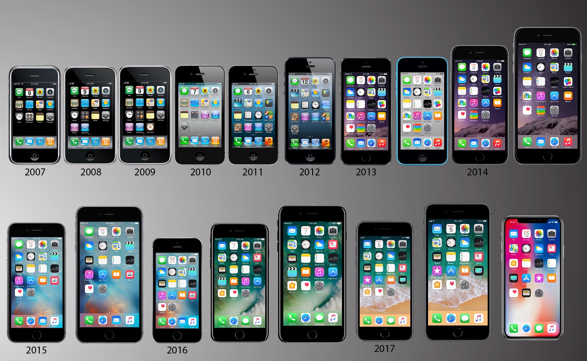 apple iphone models by year
